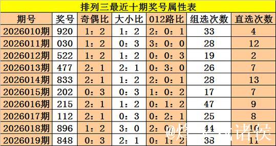 016期成毅排列三预测：5码定位精选推荐