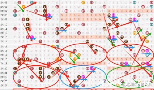 007期周家良双色球预测：连号走势解析