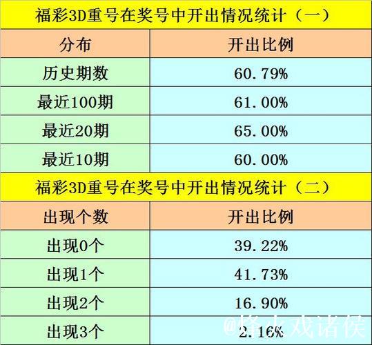 016期江华福彩3D预测:6码组六选号推荐 016期江华福彩3D预测:6码组六选号推荐