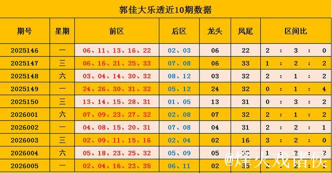 006期郭佳大乐透预测：龙头凤尾精准解析