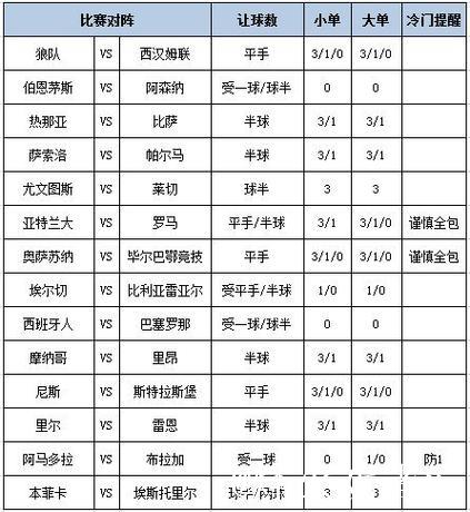 [新浪彩票]足彩26009期分析：阿森纳需谨慎多选