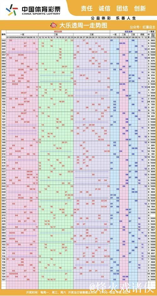 007期保进烽大乐透预测：连号走势解析