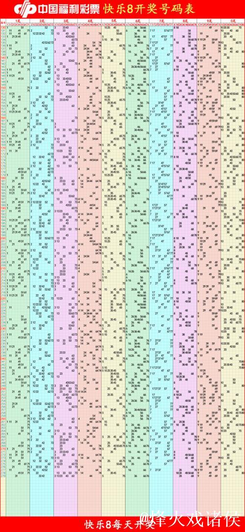 015期小王子快乐8预测：奖号尾数解析