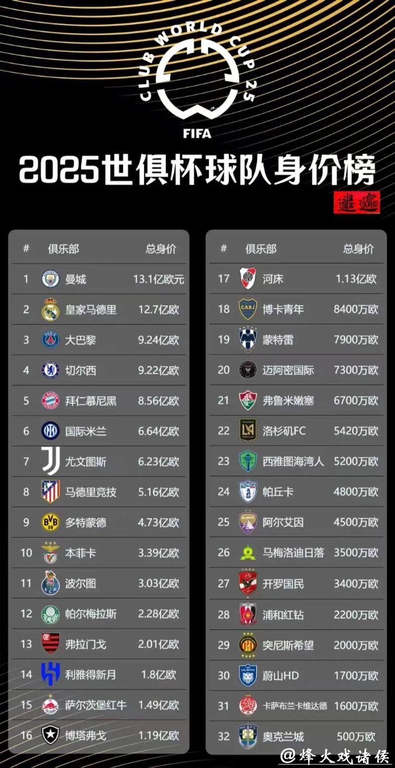 世界杯投注官网:2023世界杯奖金排行榜揭晓 世界杯投注官网:2023世界杯奖金排行榜揭晓