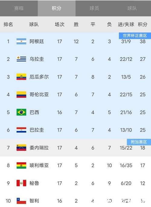 世界杯投注官网:2023世界杯奖金排行榜揭晓 世界杯投注官网:2023世界杯奖金排行榜揭晓