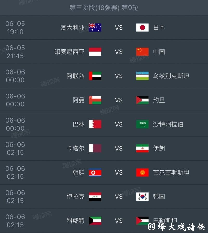 2026世界杯外围：球队晋级形势全面解析