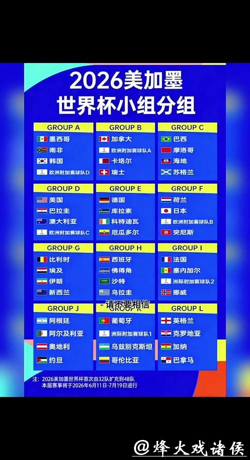 2026世界杯外围：球队晋级形势全面解析