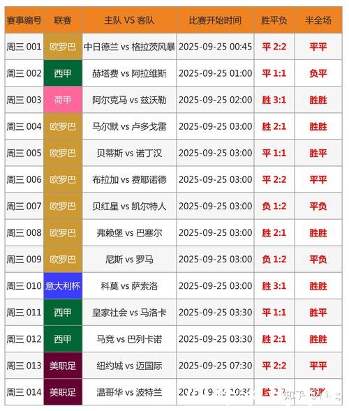 世界杯买球：综合比分预测高胜率技巧